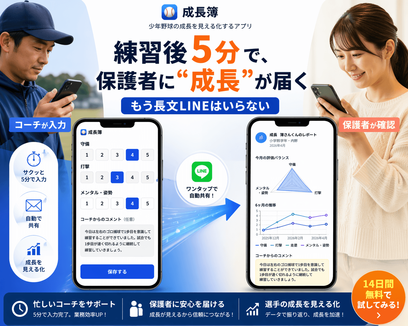 練習後5分で、保護者に成長が届く。もう長文LINEはいらない。